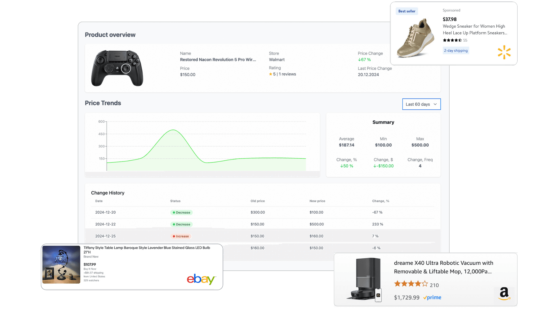 eBay Price Tracking with Priciq's advanced analytics.