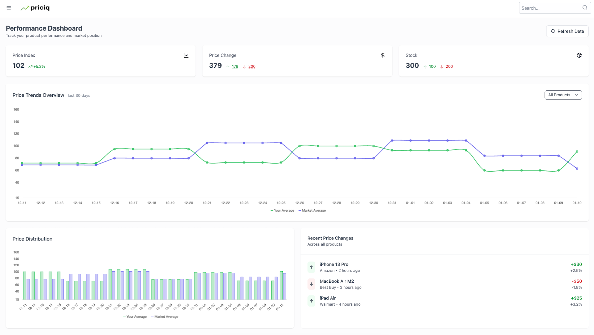 Lead the market with Priciq’s ultimate competitor price tracking tool.